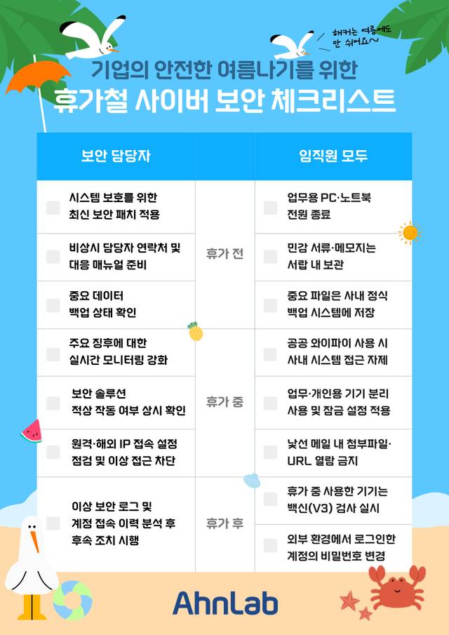 안랩 보안 체크리스트. 안랩 제공