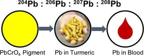 7.jpg 나라 전체가 날아갈뻔한 방글라데시 납중독 사태 나라 전체가 날아갈뻔한 방글라데시 납중독 사태 .jpg