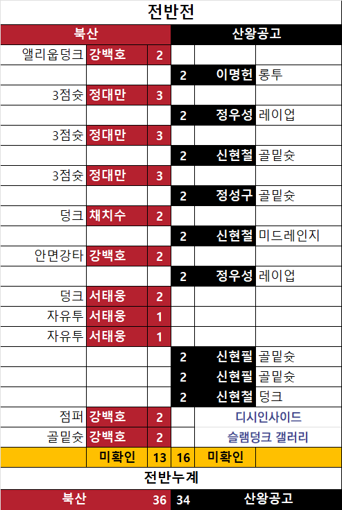 1752485776.png 슬램덩크 산왕전 MVP는?