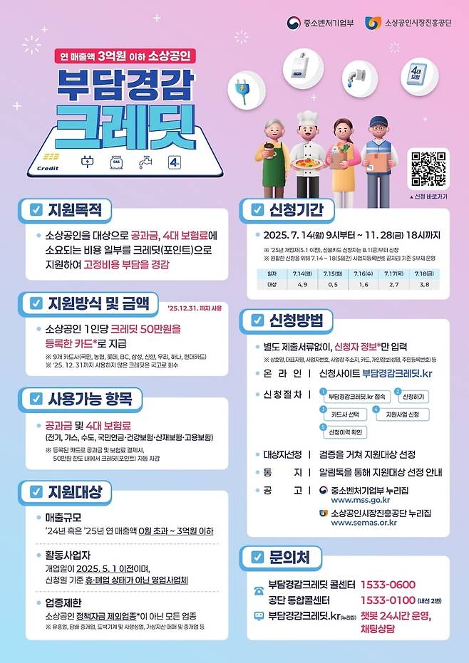 사진=소진공