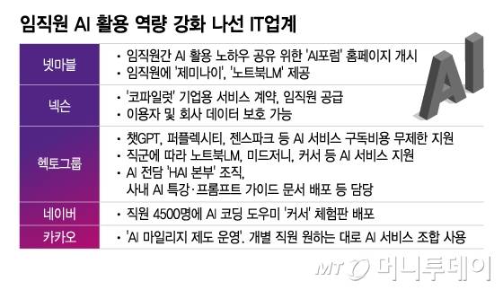 임직원 AI 활용 역량 강화 나선 IT업계/그래픽=이지혜