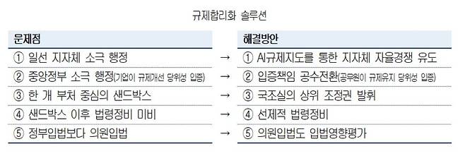 [자료=대한상의]