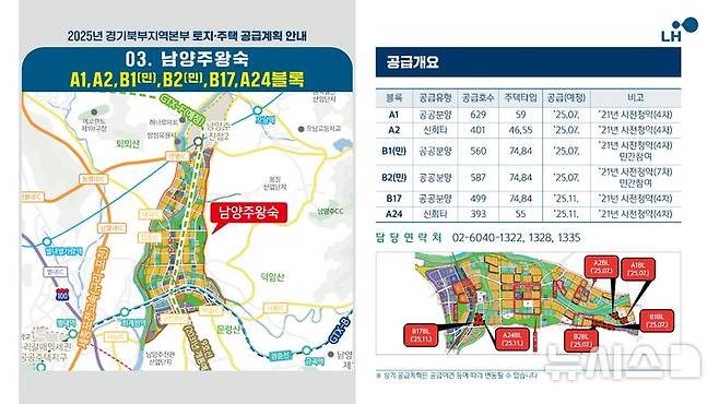 [의정부=뉴시스] 남양주 왕숙지구 위치도 및 공급개요. (사진=LH 경기북부본부 제공) 2025.07.14 photo@newsis.com