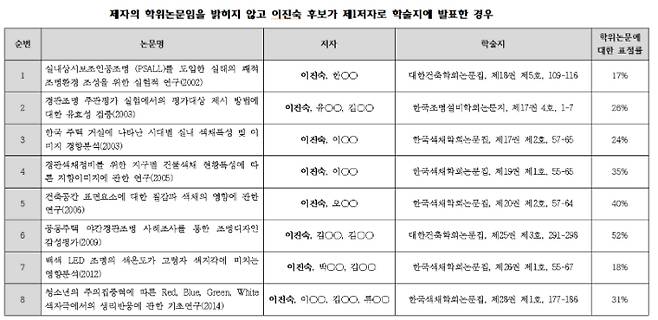 범학계 국민 검증단 제공