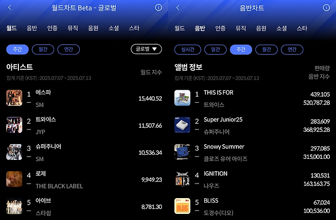 한터차트 제공