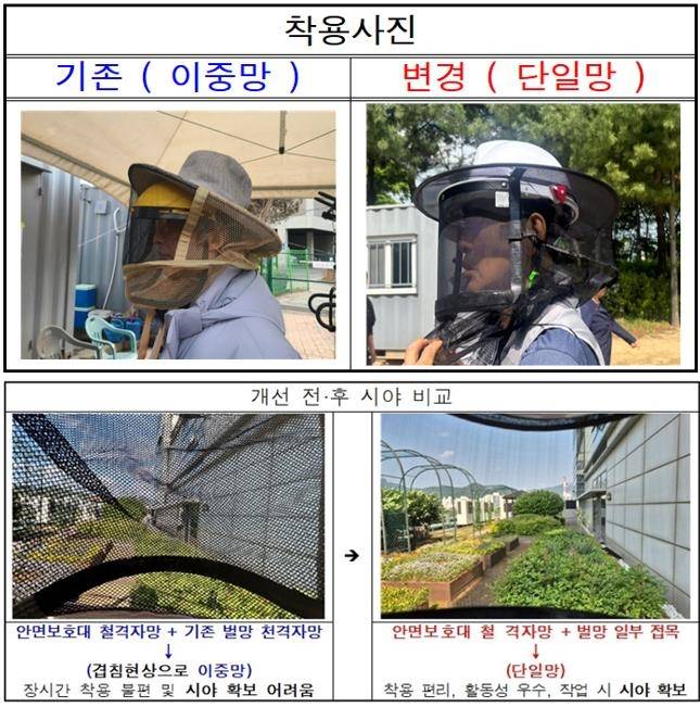 예초 작업자 보호구 개선 전후 비교 [도봉구 제공. 재판매 및 DB 금지]