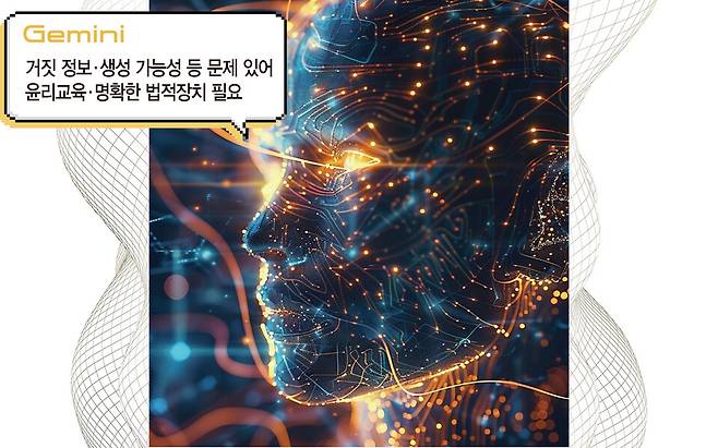 ▲Gemini가 그린 자기의 모습.