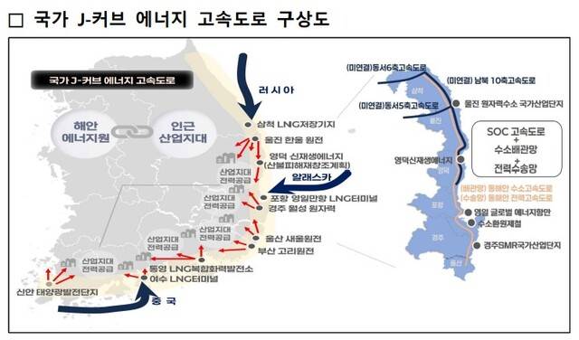 울진, 삼척, 통영, 신안 등지의 에너지원과 신규산업지대를 인프라망으로 연결하는 국가 J-커버 에너지 고속도로 구상도. 경북되 제공.
