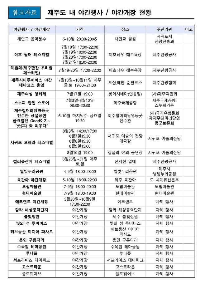 사진=제주도