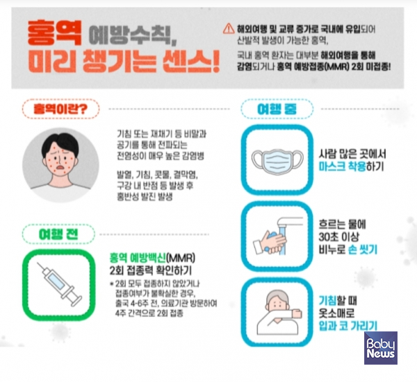 질병관리청은 여름방학과 휴가철을 맞아 해외여행 수요가 크게 증가할 것으로 예상하면서, 여행자들에게 홍역 감염 예방에 각별한 주의를 당부했다. ⓒ질병관리청