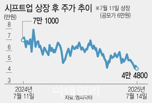 [이데일리 문승용 기자]
