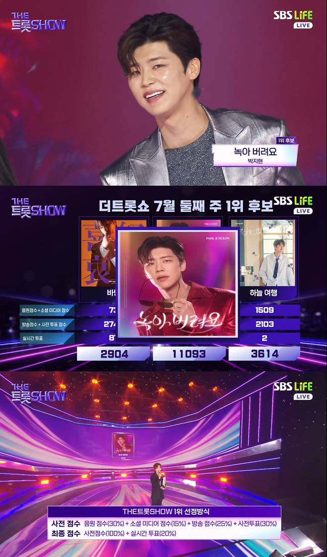 ‘더 트롯쇼’ 박지현, 신곡 ‘녹아 버려요’로 1위! (제공: SBS Life)