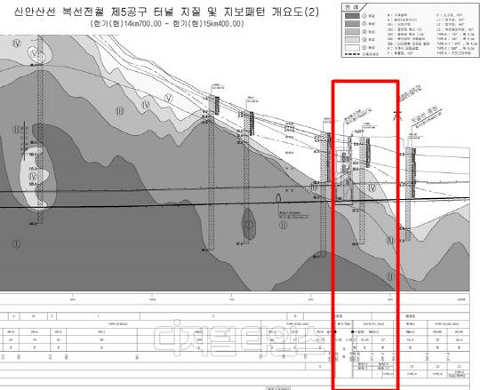 지보패턴 개요도. 빨간색 박스로 체크한 부분이 붕괴사고 발생 구간. 지질 구조에 풍화암과 풍화토가 적혀 있다.