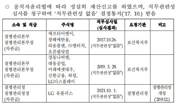 정은경 보건복지부 후보자의 남편 보유 주식에 관한 직무 관련성 심사 결과. 인사청문 답변 자료 발췌