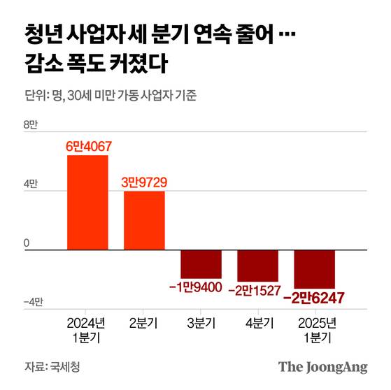정근영 디자이너