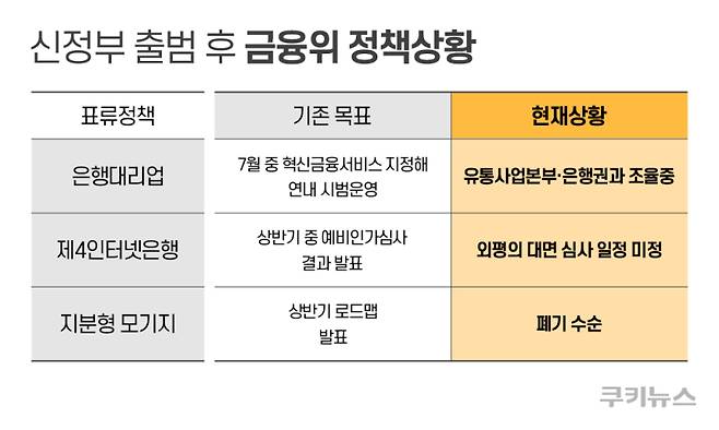 그래픽=한지영 디자이너