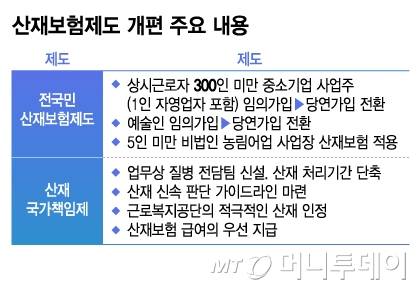 산재보험제도 개편 주요 내용/그래픽=김지영