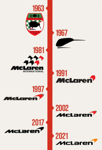 맥라렌 로고 변천사. 현재 로고는 스피드 마크를 형상화 한 오렌지 심볼을 사용하고 있다. [맥라렌ⓒ]