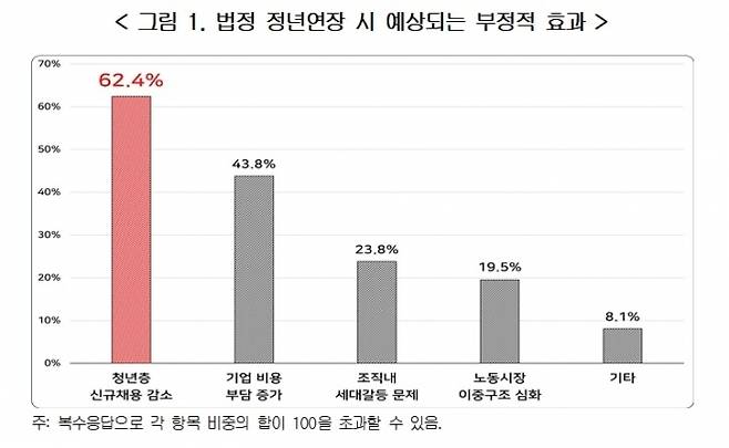 한국경영자총협회 제공