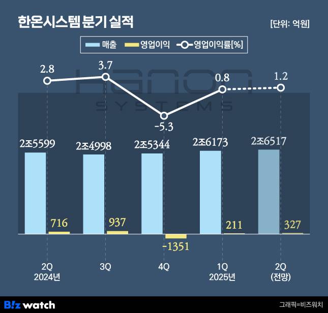 /그래픽=비즈워치