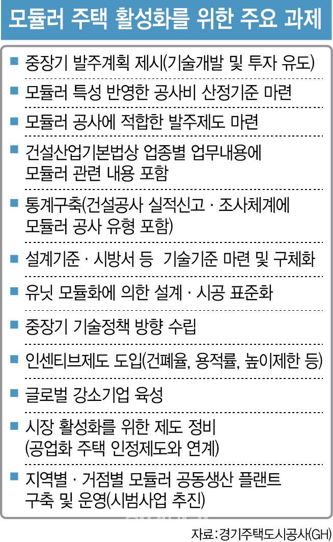 (그래픽=이데일리 이미나 기자)