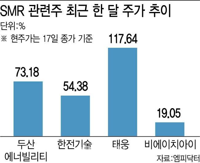 [이데일리 이미나 기자]
