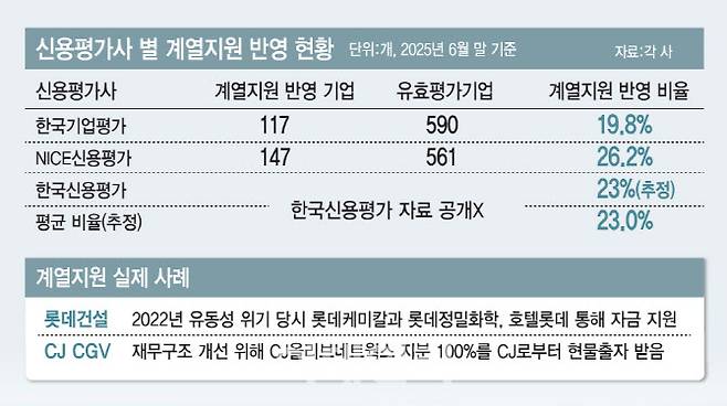 [표=이데일리 김일환 기자]