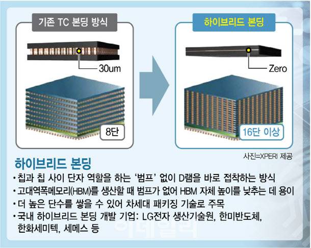 (그래픽=김정훈 기자)
