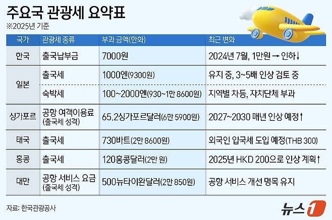 ⓒ News1 양혜림 디자이너