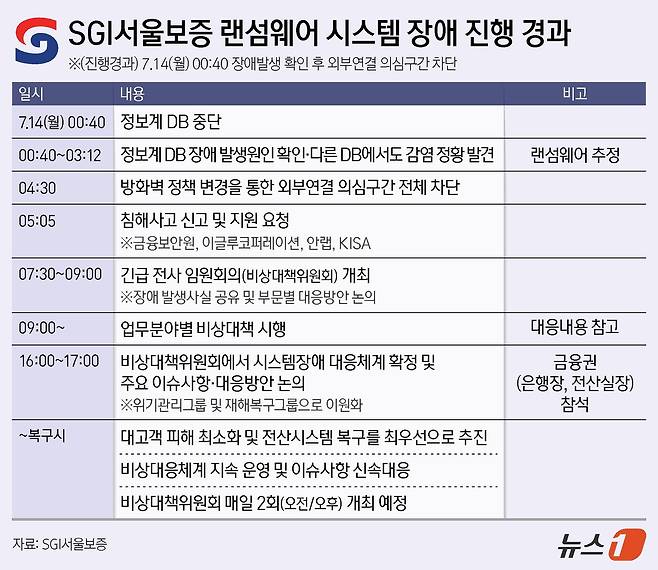 ⓒ News1 김지영 디자이너