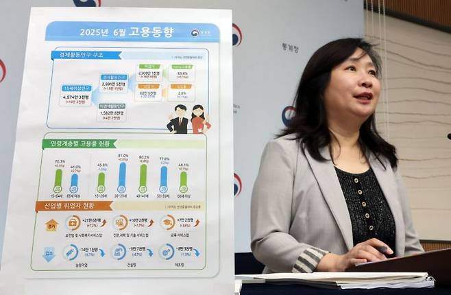 공미숙 통계청 사회통계국장이 16일 정부세종청사에서 '2025년 6월 고용동향'을 설명하고 있다. 연합뉴스