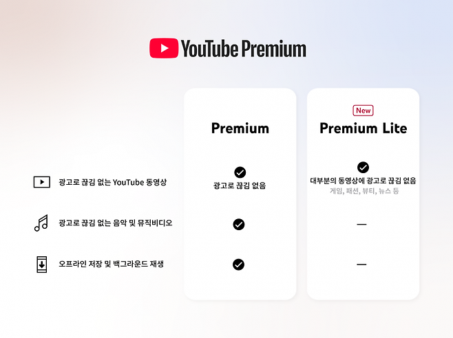 유튜브 프리미엄과 유튜브 프리미엄 라이트의 기능 비교. 유튜브 고객센터 캡처