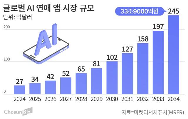 그래픽=손민균