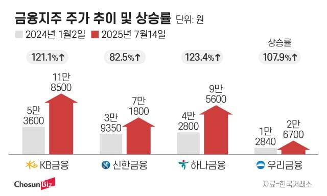 그래픽=정서희