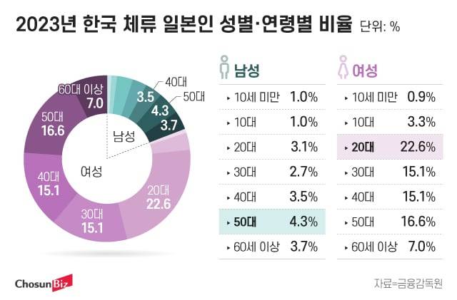 그래픽=정서희