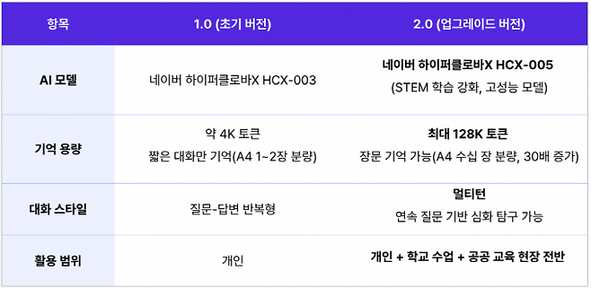 동아사이언스 제공