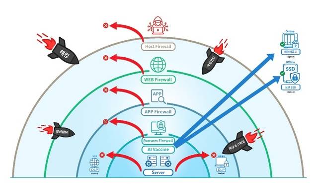 세이퍼존 서버용 보안 솔루션. 세이퍼존 제공