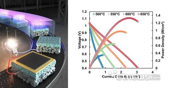 연료전지 성능 그래프