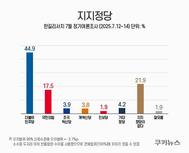 그래픽=한지영 디자이너