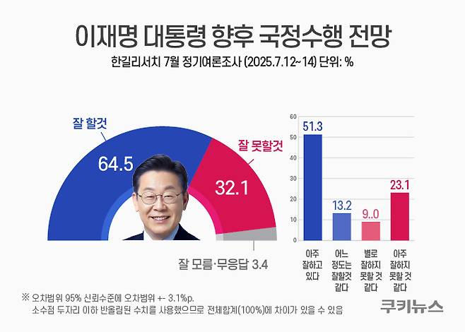 그래픽=한지영 디자이너