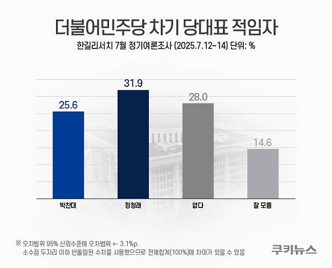 그래픽=한지영 디자이너