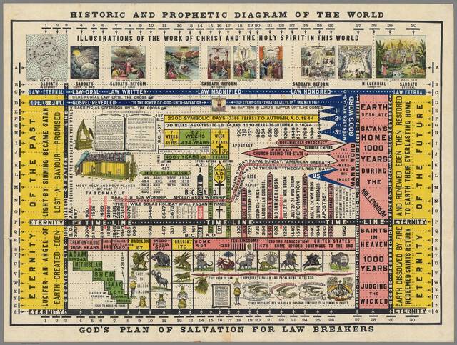 ‘세계에 대한 역사적·예언적 다이어그램-법 위반자에 대한 하나님의 구제 계획’(1912).