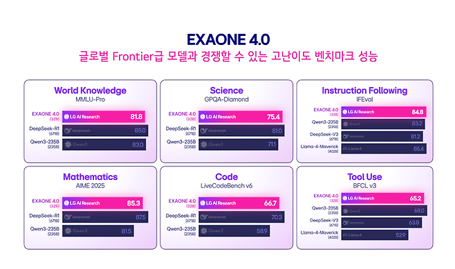 (LG AI Research)