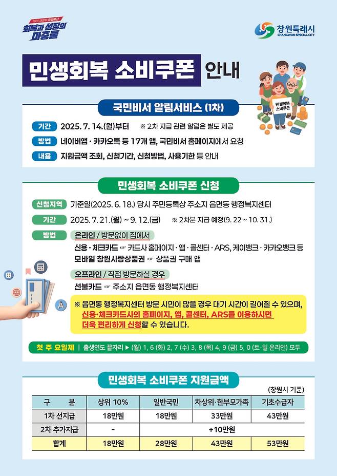 [창원시 제공]