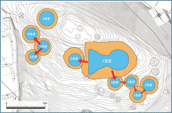 [서울=뉴시스] 함평 마산리 표산고분군 조영 순서 (사진=국가유산청 제공) 2025.07.16. photo@newsis.com *재판매 및 DB 금지