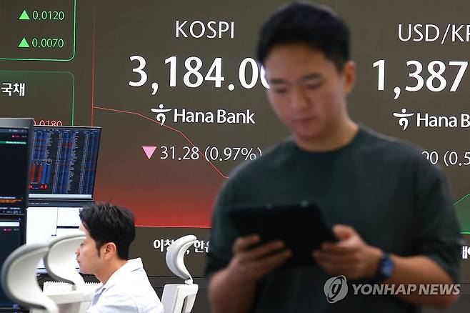 개장 후 3,200선 밑으로 내려간 코스피 (서울=연합뉴스) 진연수 기자 = 16일 서울 중구 하나은행 딜링룸 현황판에 코스피 지수 등이 표시되고 있다. 
    이날 코스피 지수는 전장보다 7.80포인트(0.24%) 내린 3,207.48에, 코스닥은 2.79포인트(0.34%) 내린 810.09에 출발했다. 2025.7.16 jin90@yna.co.kr
