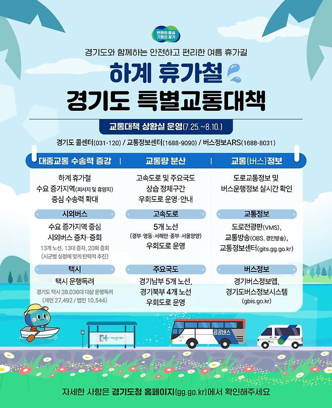 경기도 휴가철 교통대책 마련 [경기도 제공. 재판매 및 DB 금지]