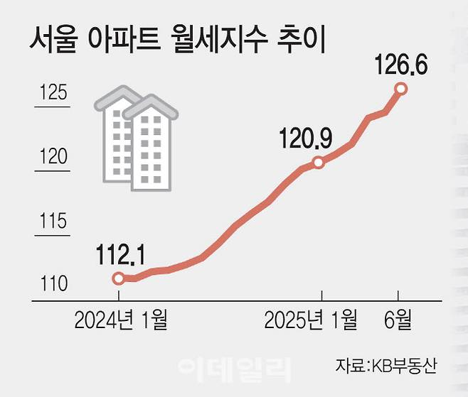 [이데일리 김일환 기자]