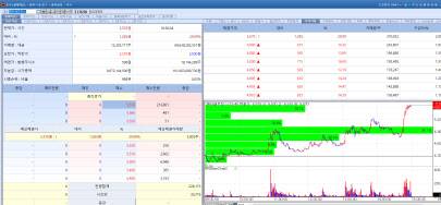 16일 퀀타매트릭스 주가 추이. (이미지=엠피닥터 2111화면 갈무리)