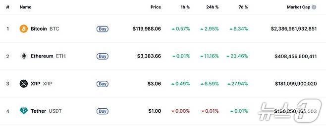 이 시각 현재 주요 암호화폐 시황 - 코인마켓캡 갈무리